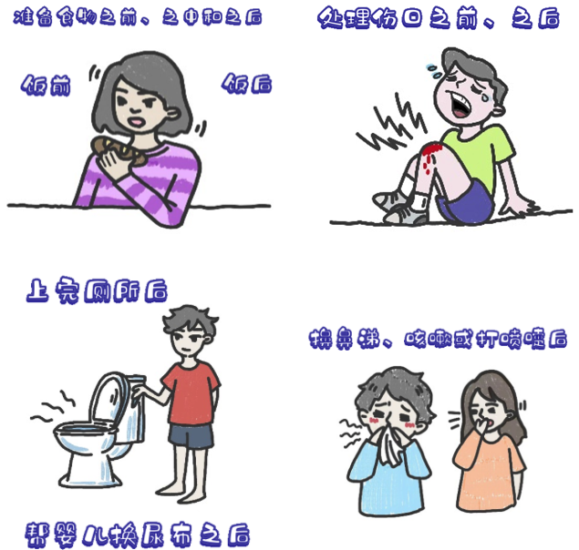 什么时候需要洗手怎么洗手才有效